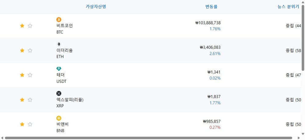 암호화폐 시세 데이터