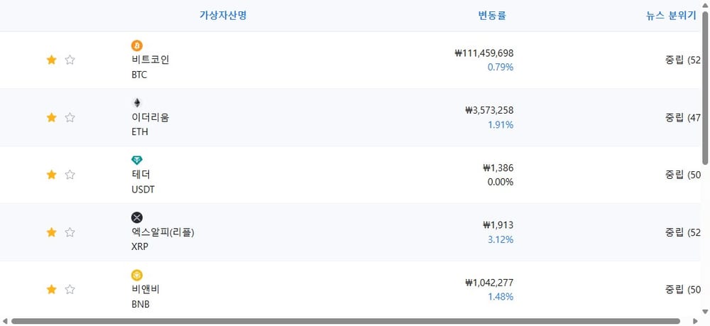 암호화폐 시세 데이터