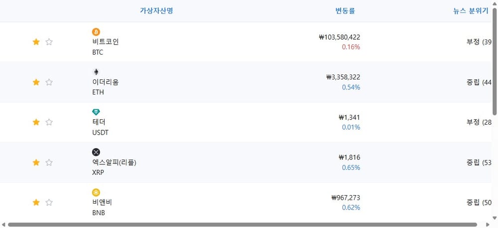 암호화폐 시세 데이터