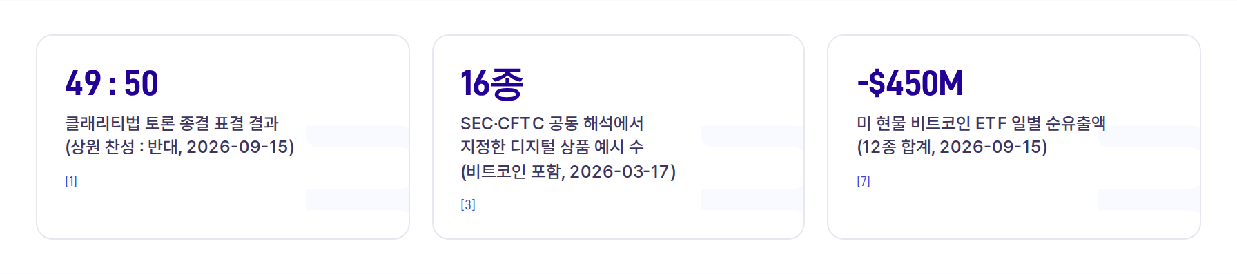 핵심 지표 카드