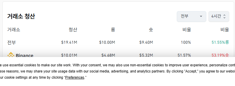거래소별 청산 데이터