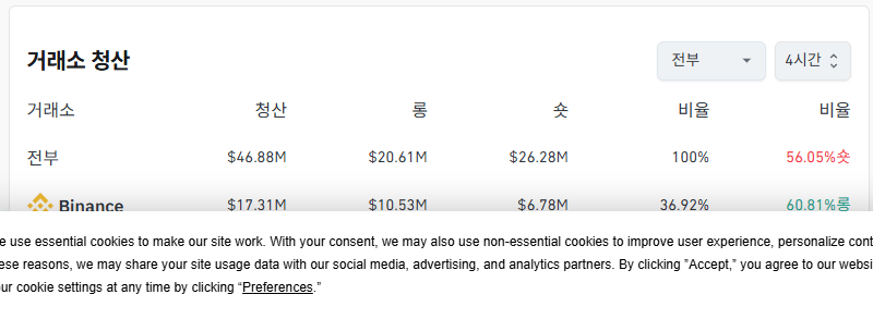 거래소별 청산 데이터