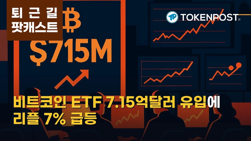 9월 23일 퇴근길 팟캐스트 — 미국 비트코인 현물 ETF 7억1500만달러 순유입, 알트 강세로 확산