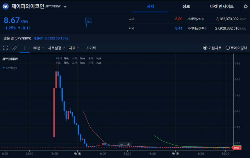 [마켓분석] 업비트 JPYC가 보여준 ‘작은 화폐전쟁’…엔화가 비트코인을 흔드는 이유