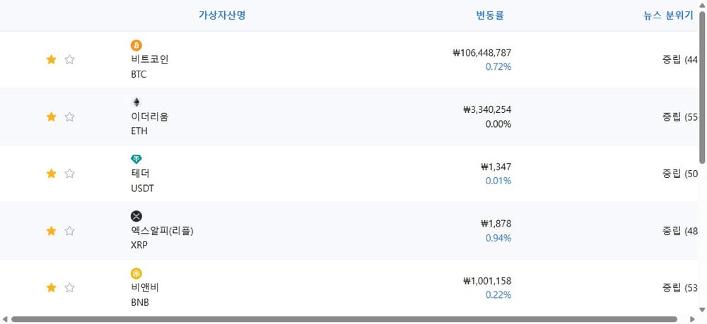암호화폐 시세 데이터