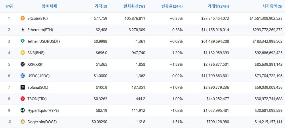 암호화폐 시세 데이터