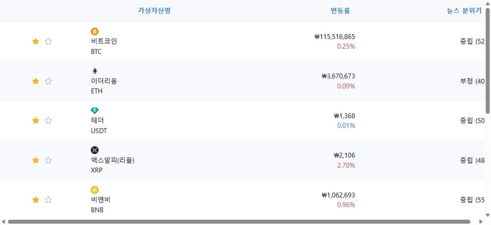 암호화폐 시세 데이터