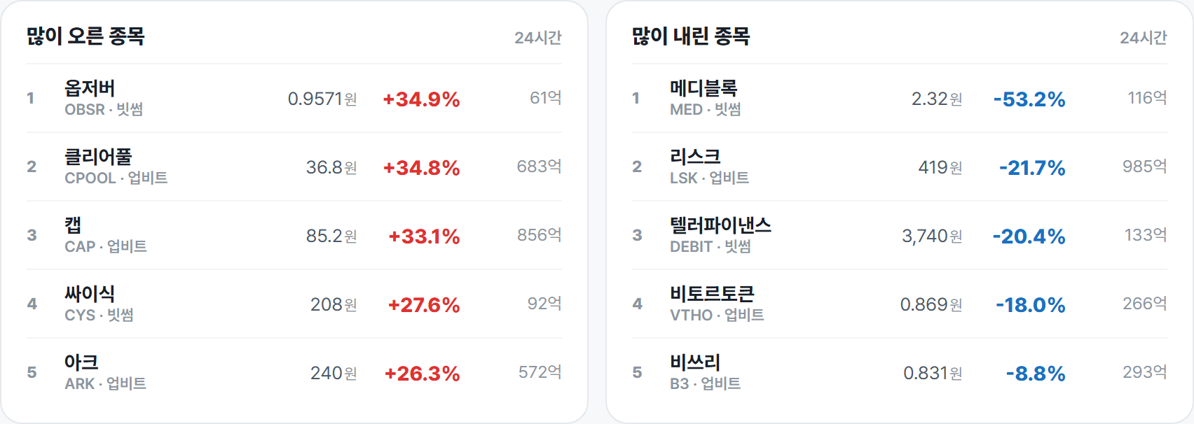 많이 오른 종목 · 많이 내린 종목