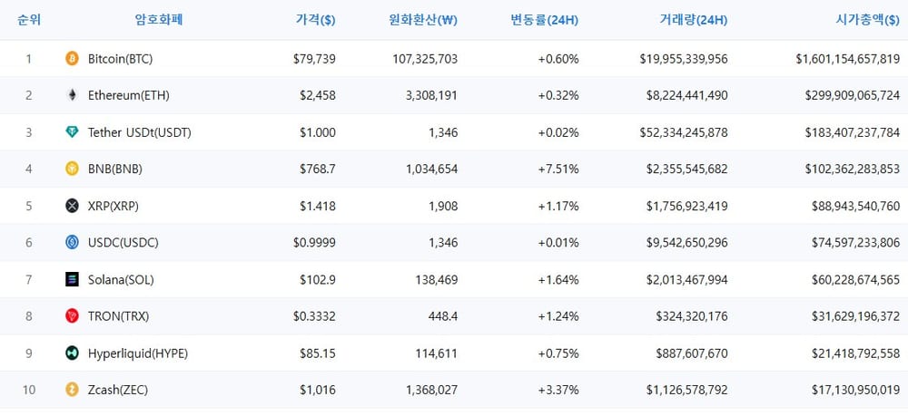 암호화폐 시세 데이터