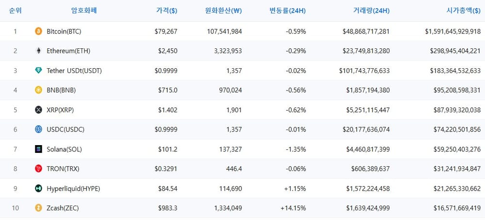 암호화폐 시세 데이터