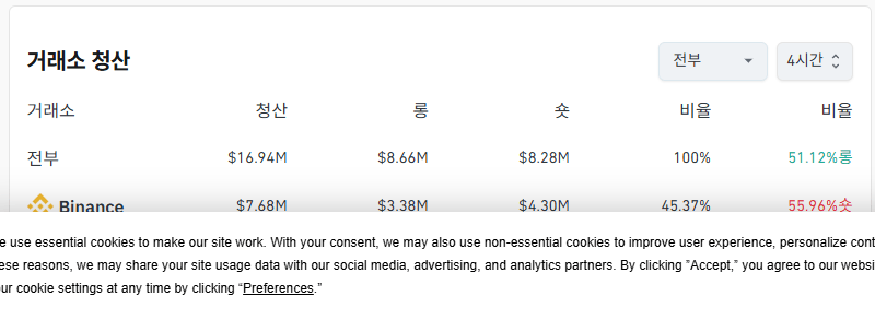 거래소별 청산 데이터