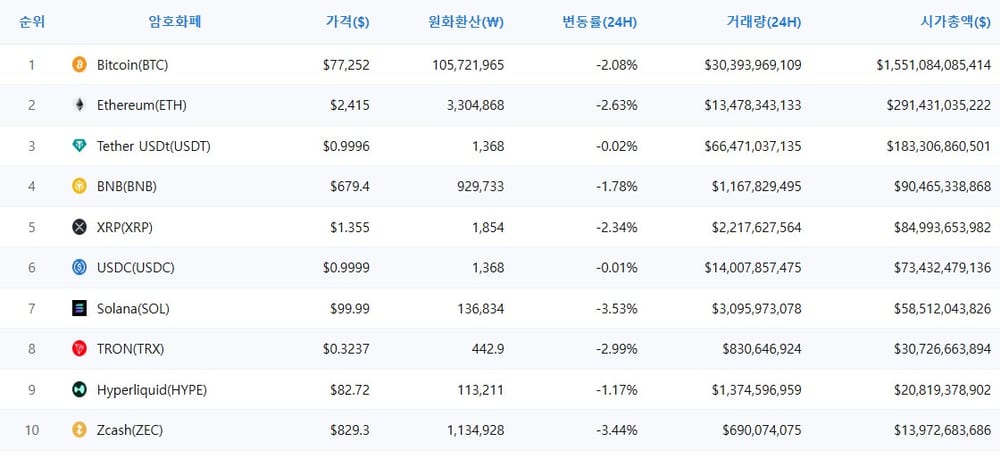 암호화폐 시세 데이터