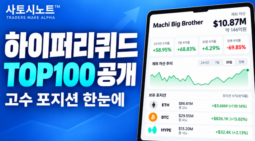  “고수 트레이더는 지금 뭘 사고 있나”…사토시노트™, 하이퍼리퀴드 TOP100 공개