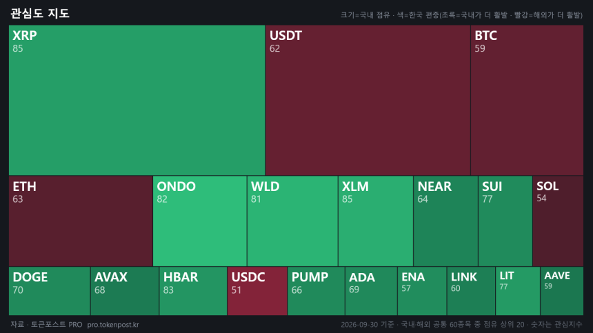[코인 국장] LIT 하루 15% 급락에 거래 몰렸다…국내 비중 1.2%