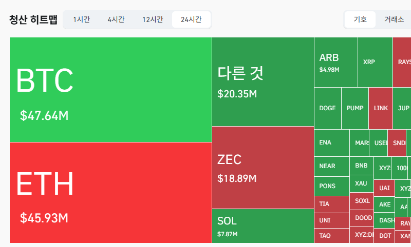  24시간 암호화폐 청산 데이터 / 코인글래스 