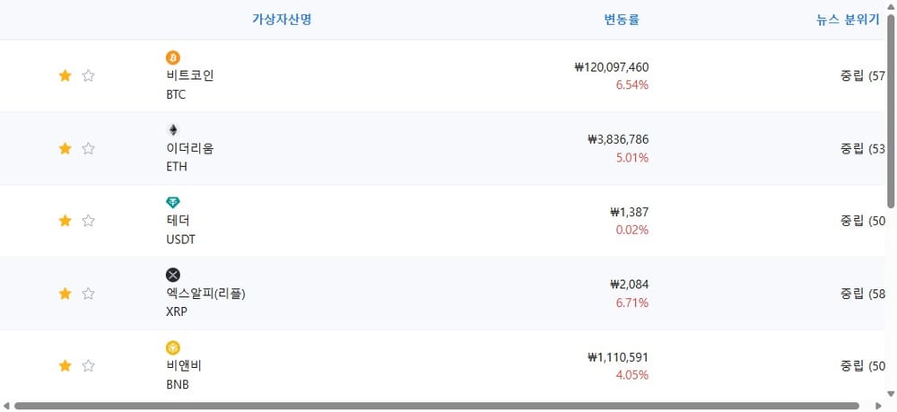 암호화폐 시세 데이터