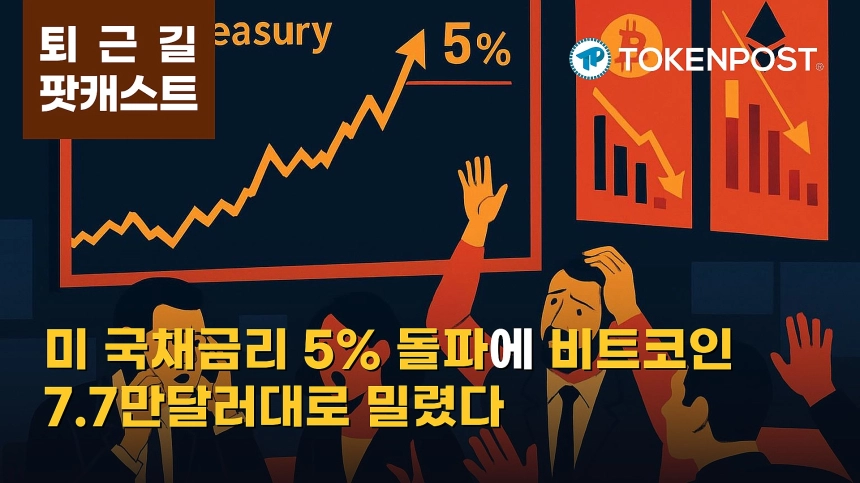 9월 15일 퇴근길 팟캐스트 — 미 10년물 금리 5% 돌파에 위험자산 압박, 비트코인 7만7000달러대 후퇴