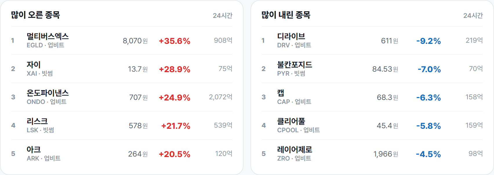 많이 오른 종목 · 많이 내린 종목