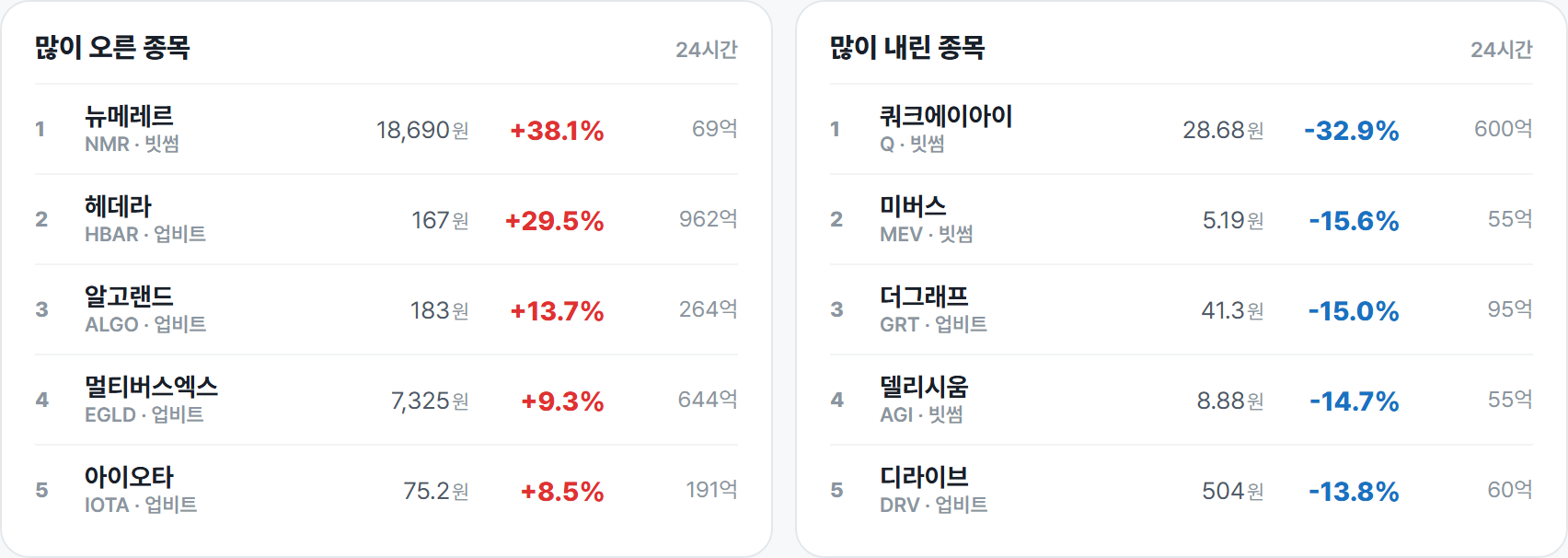 많이 오른 종목 · 많이 내린 종목