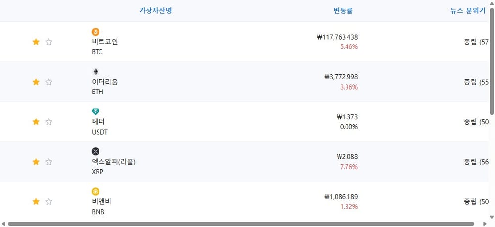 암호화폐 시세 데이터