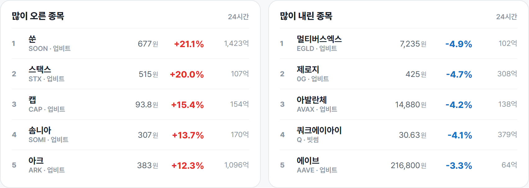 많이 오른 종목 · 많이 내린 종목
