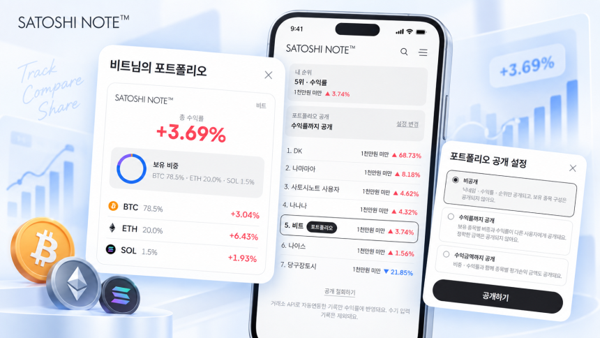 “내 수익률, 몇 등일까”…사토시노트™, 투자 성과 ‘리더보드’ 정식 출시