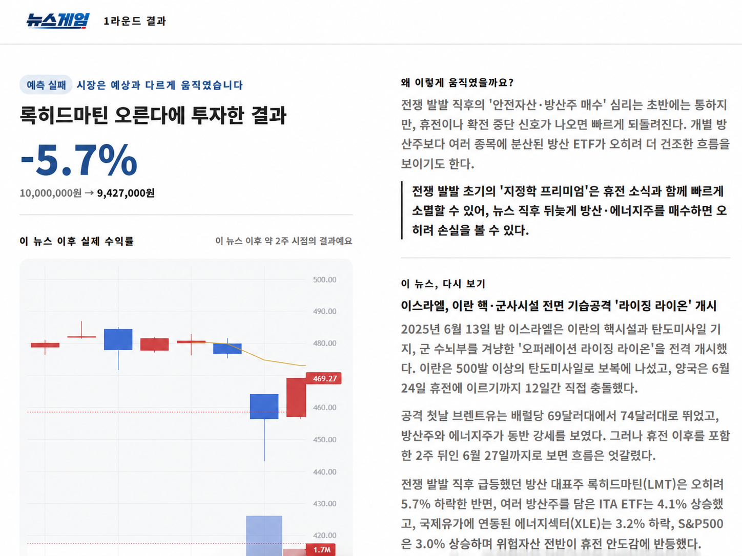 뉴스게임 결과 화면