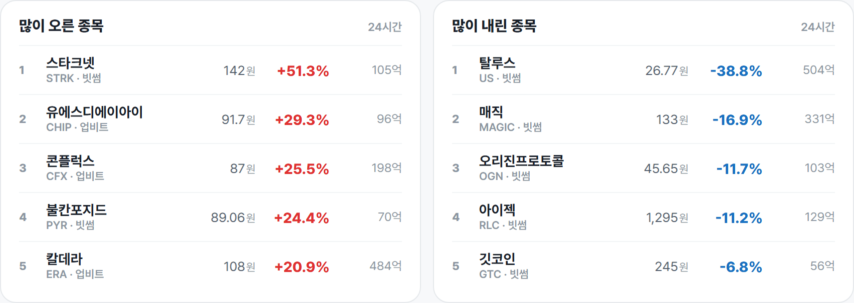 많이 오른 종목 · 많이 내린 종목
