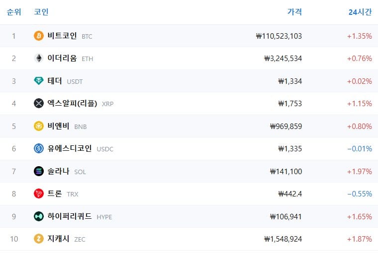 암호화폐 시세 데이터