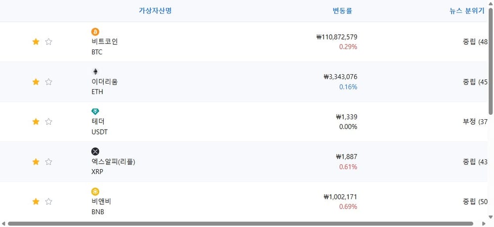 암호화폐 시세 데이터