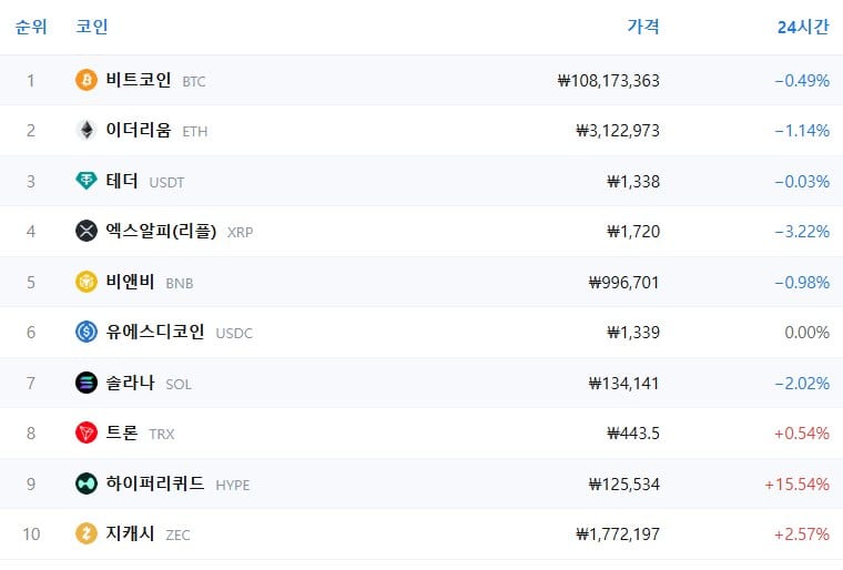 암호화폐 시세 데이터