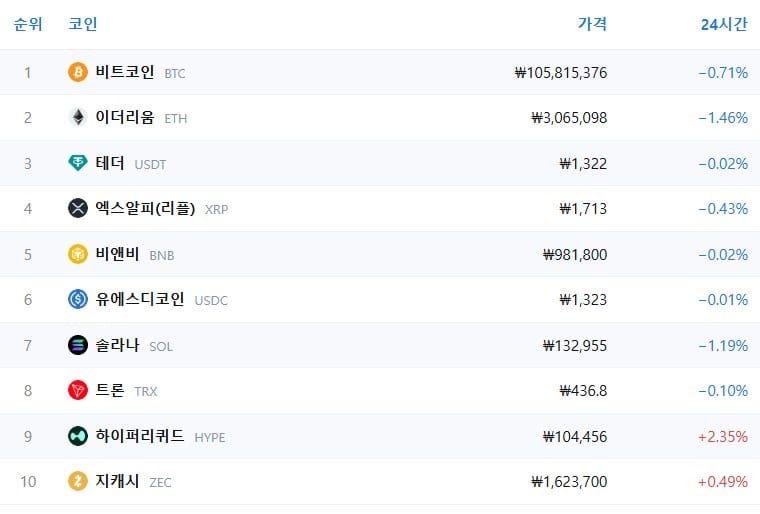 암호화폐 시세 데이터