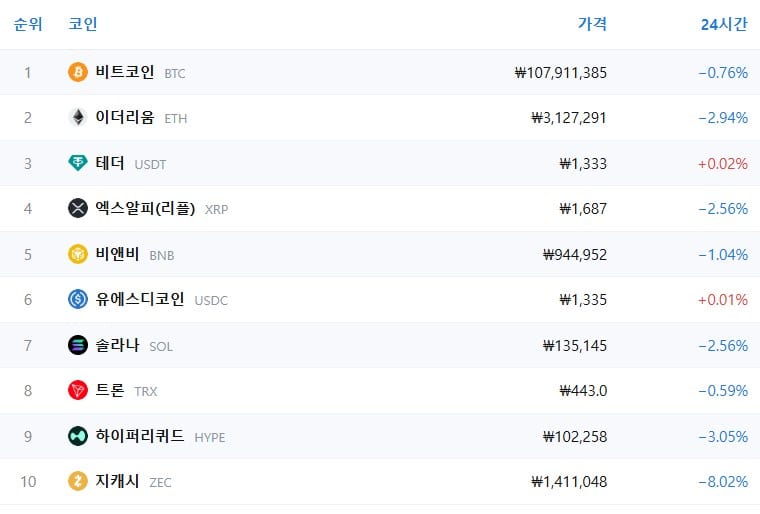 암호화폐 시세 데이터