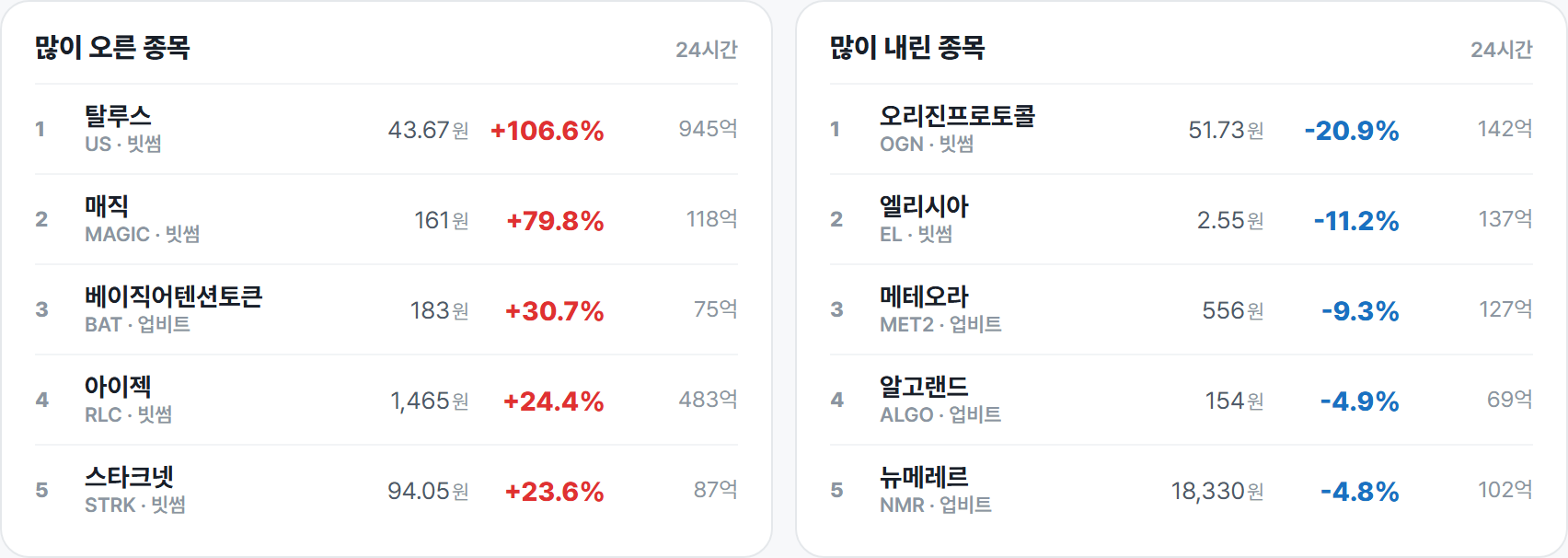 많이 오른 종목 · 많이 내린 종목