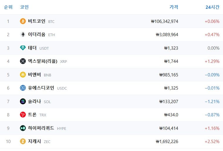 암호화폐 시세 데이터