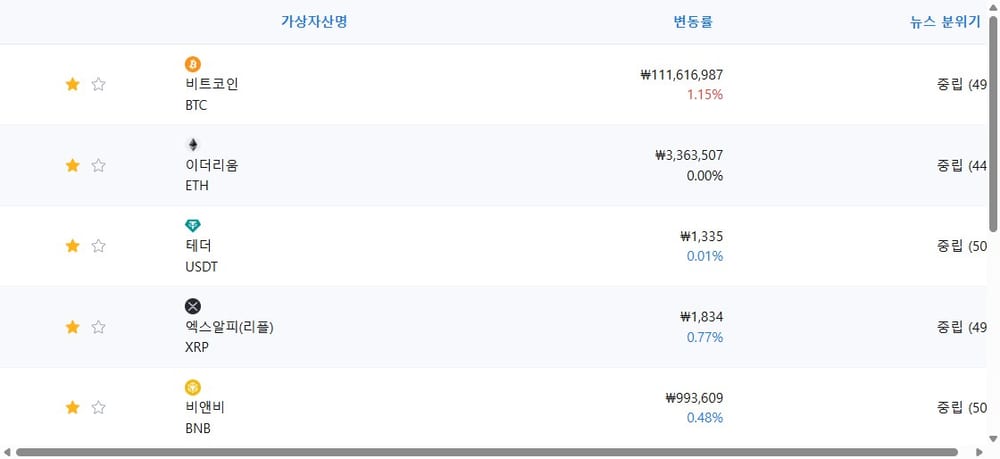 암호화폐 시세 데이터
