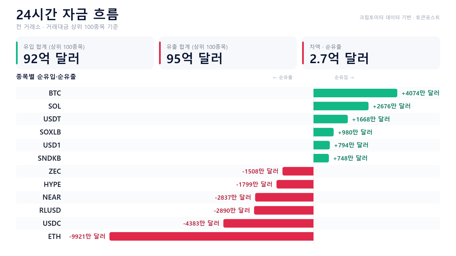 토큰포스트