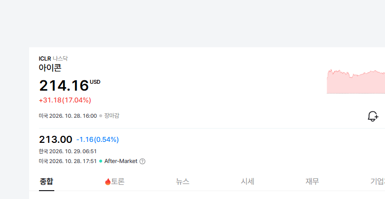ICON plc(ICLR) 일봉 차트 / 네이버 증권