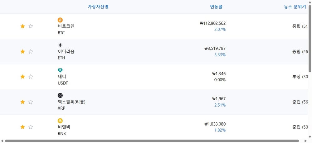 암호화폐 시세 데이터