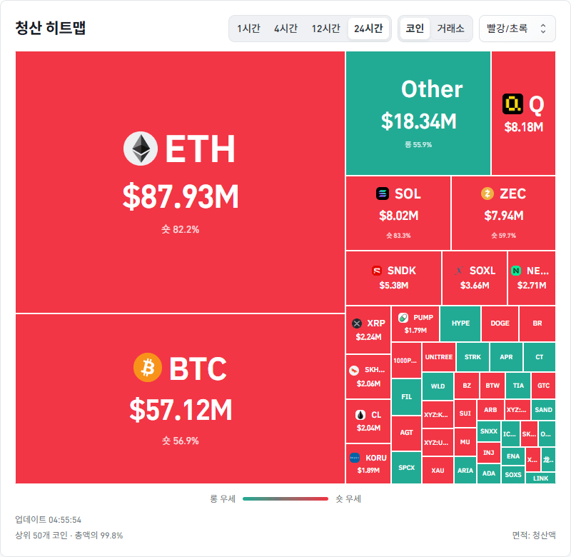 24시간 암호화폐 청산 데이터 / 코인글래스