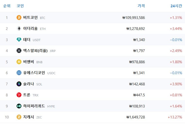 암호화폐 시세 데이터