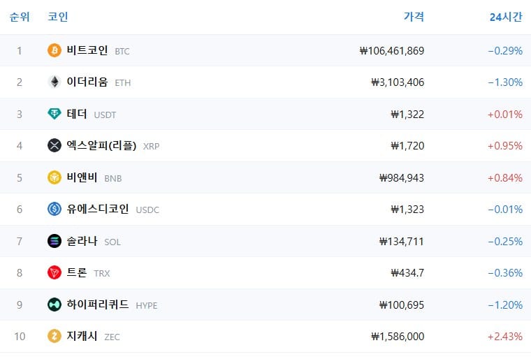 암호화폐 시세 데이터