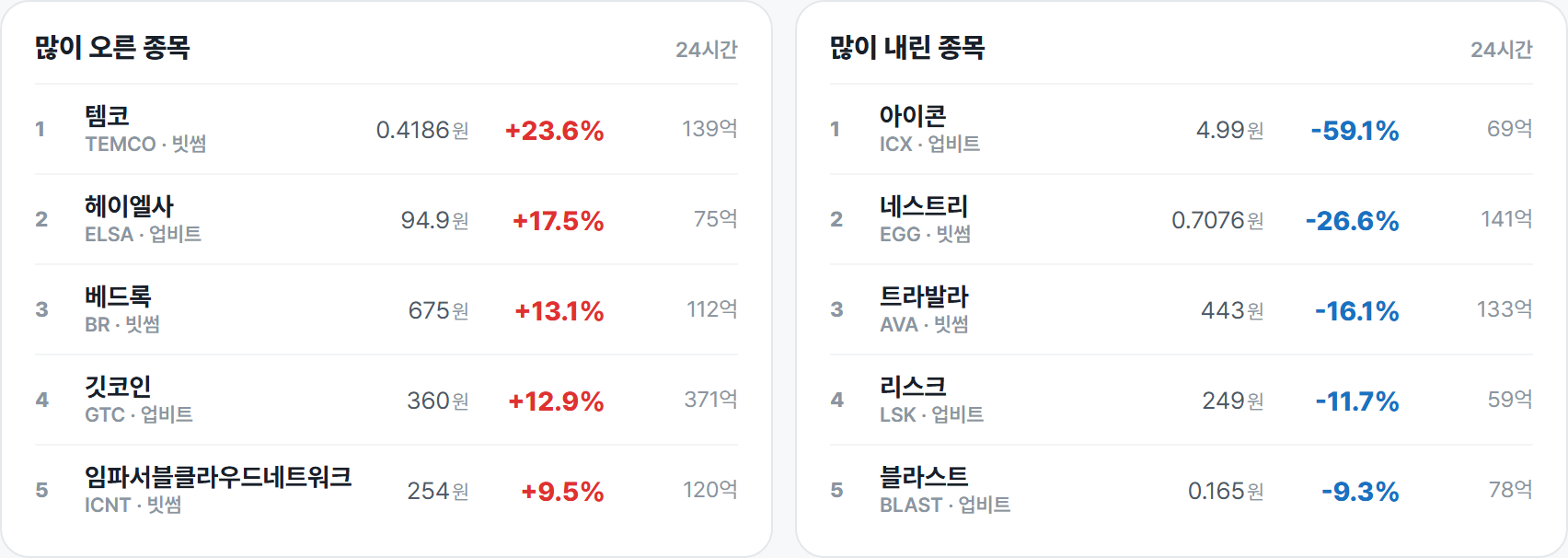 많이 오른 종목 · 많이 내린 종목