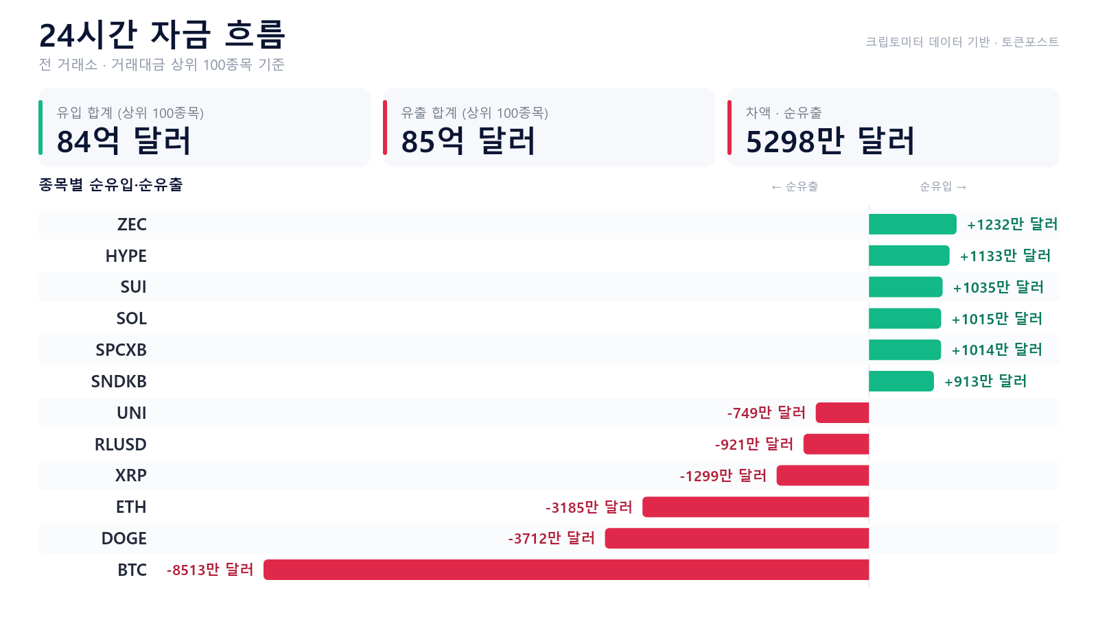 토큰포스트