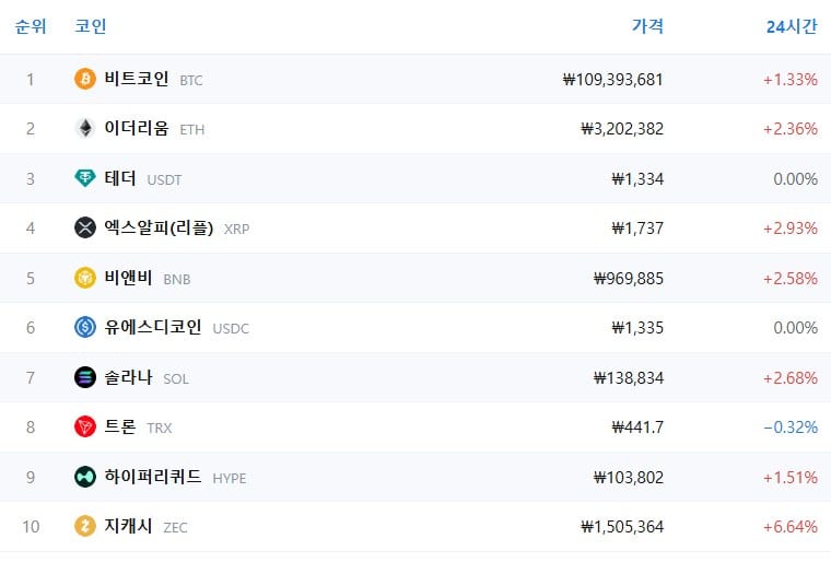 암호화폐 시세 데이터