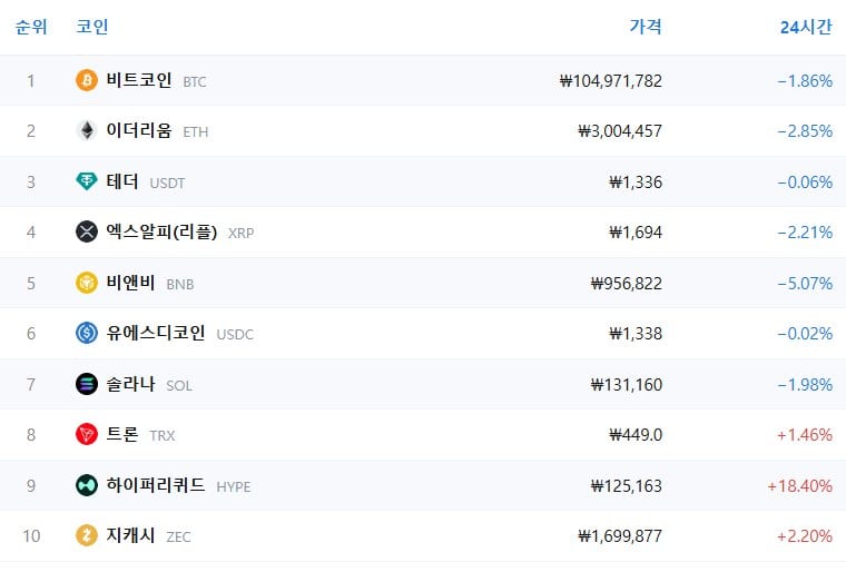 암호화폐 시세 데이터