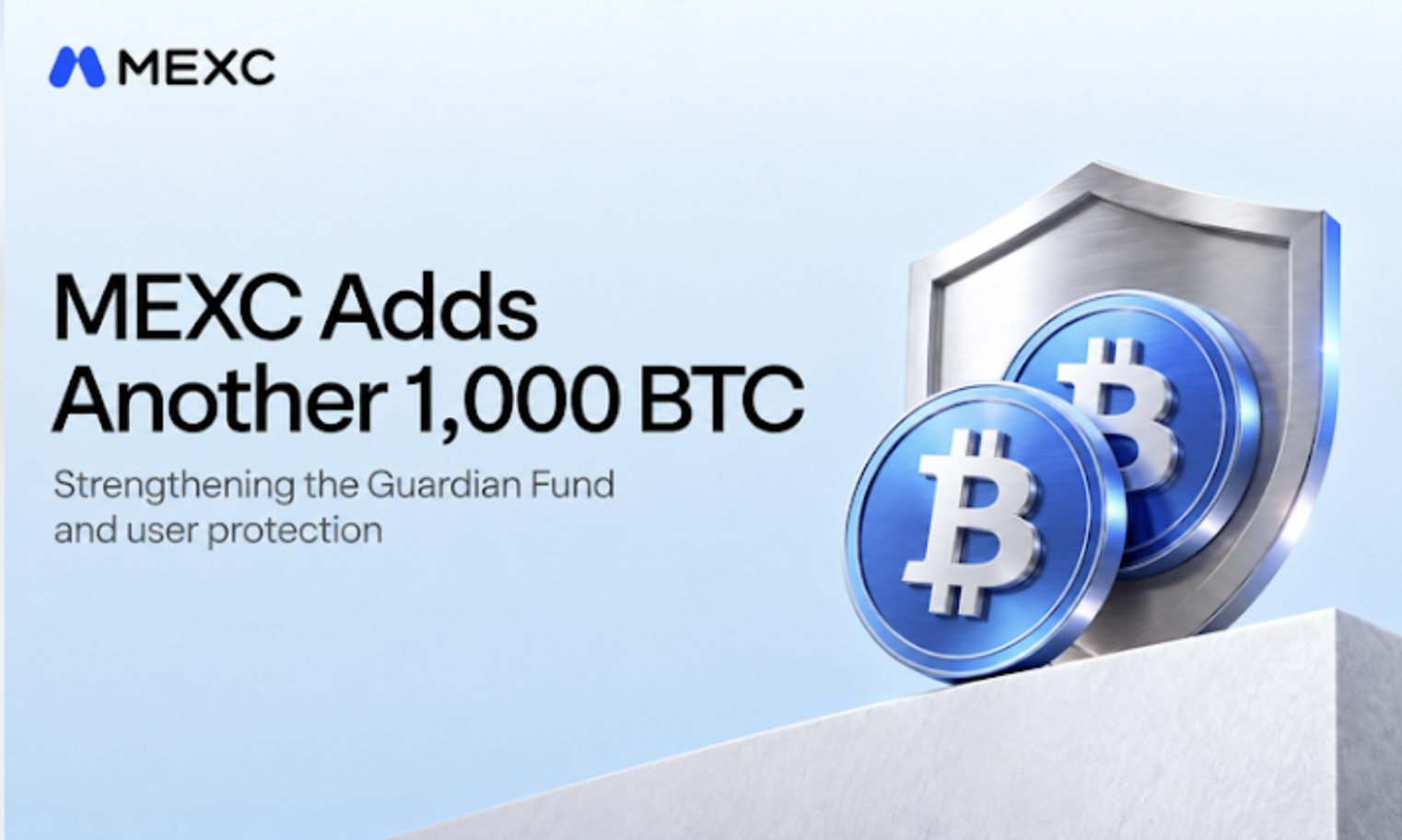 MEXC, 가디언 펀드에 BTC 1,000개 추가 편입…1억 USDT·2,000 BTC로 확대