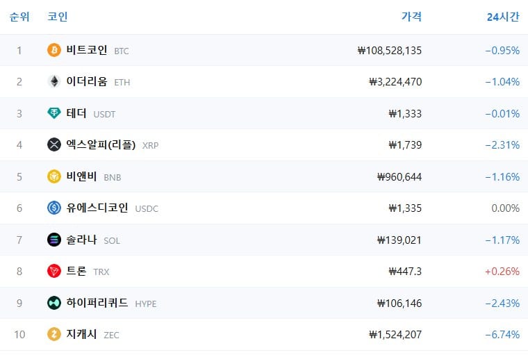 암호화폐 시세 데이터