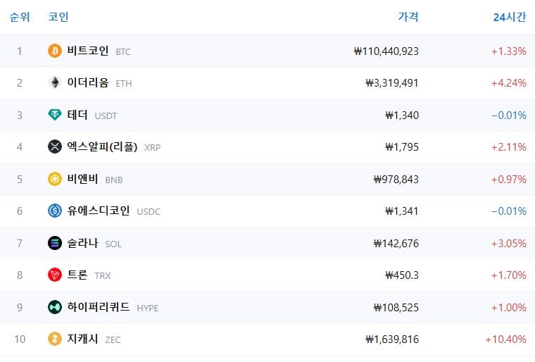 암호화폐 시세 데이터