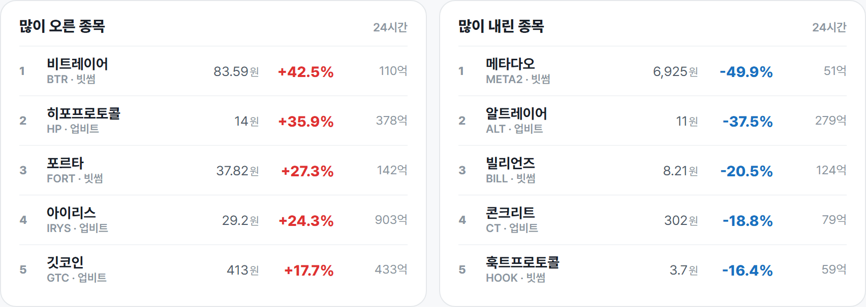 많이 오른 종목 · 많이 내린 종목